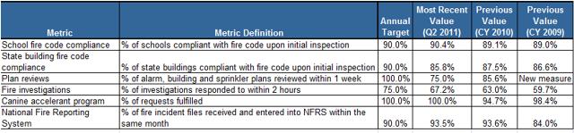 DPS - Fire Marshal Operations Performance